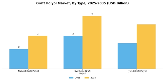 Graft Polyol Market
 Segment Image 3