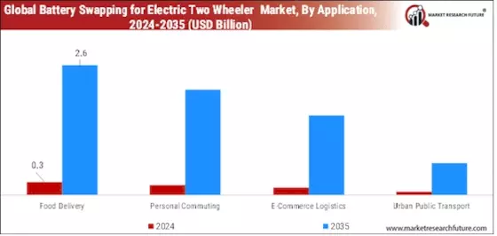 Battery Swapping for Electric Two Wheeler Market Segment Image 4
