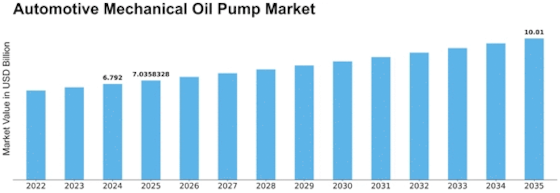 Automotive Mechanical Oil Pump Market Size