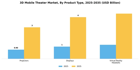 3D Mobile Theater Market
 Segment Image 2