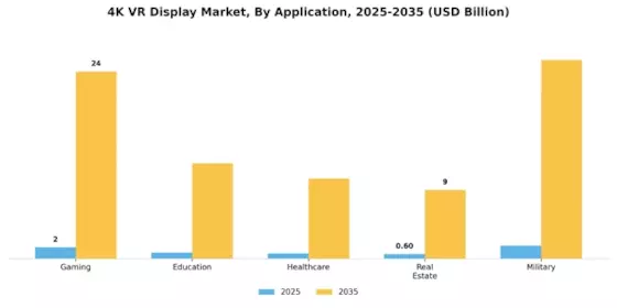4K Vr Display Market
 Segment Image 0