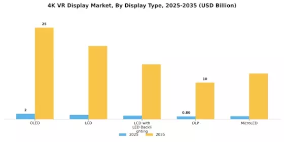 4K Vr Display Market
 Segment Image 1