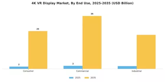 4K Vr Display Market
 Segment Image 2