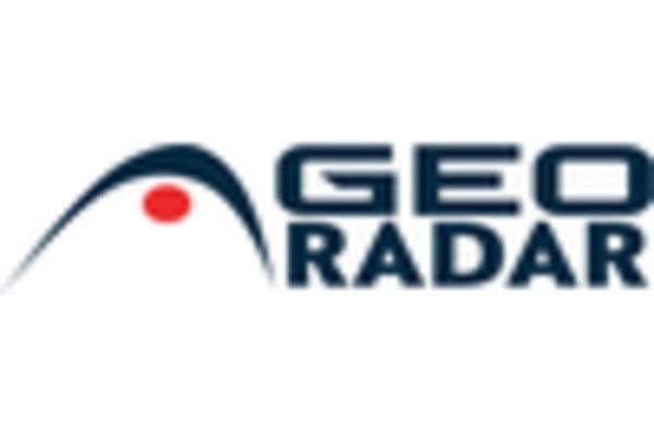 Rockfall Radar Market key player