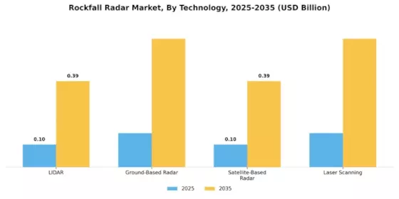 Rockfall Radar Market Segment Image 0
