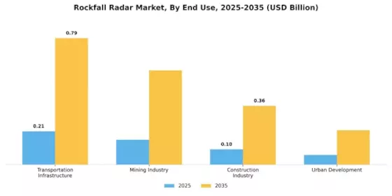 Rockfall Radar Market Segment Image 1
