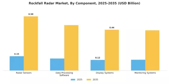 Rockfall Radar Market Segment Image 3