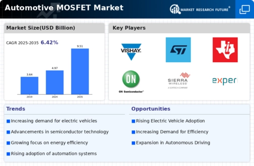 Automotive Mosfet Market Infographic