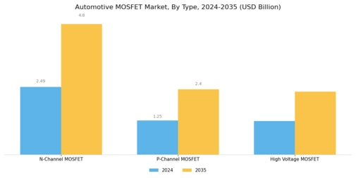 Automotive Mosfet Market Segment Image 1