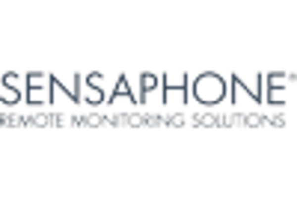 Storage Refrigeration Monitoring Market key player