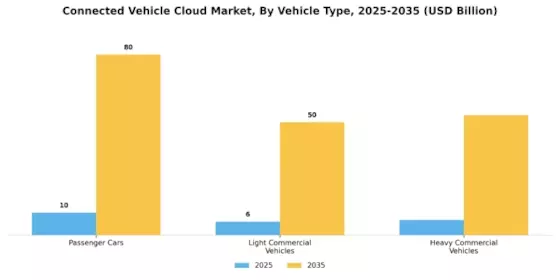 Connected Vehicle Cloud Market Segment Image 1