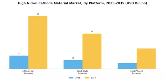 High Nickel Cathode Material Market Segment Image 3