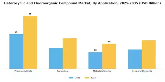 Heterocyclic Fluoroorganic Compound Market
 Segment Image 0