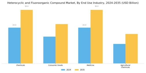 Heterocyclic Fluoroorganic Compound Market
 Segment Image 2