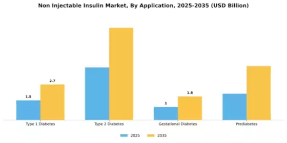 Non Injectable Insulin Market Segment Image 0