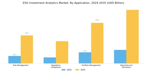 ESG Investment Analytics Market Segment Image 0