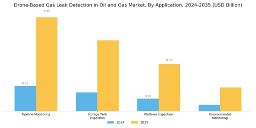 Drone Based Gas Leak Detection in Oil Gas Market Segment Image 0