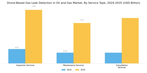 Drone Based Gas Leak Detection in Oil Gas Market Segment Image 2