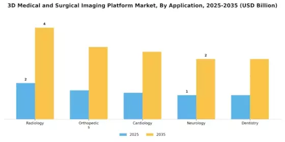 3D Medical Surgical Imaging Platform Market Segment Image 0