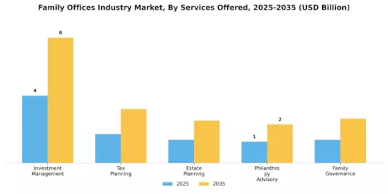 Family Offices Industry Market Segment Image 1