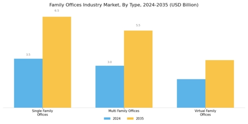 Family Offices Industry Market Segment Image 0