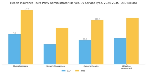 Health Insurance Third Party Administrator Market Segment Image 0