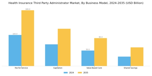 Health Insurance Third Party Administrator Market Segment Image 2