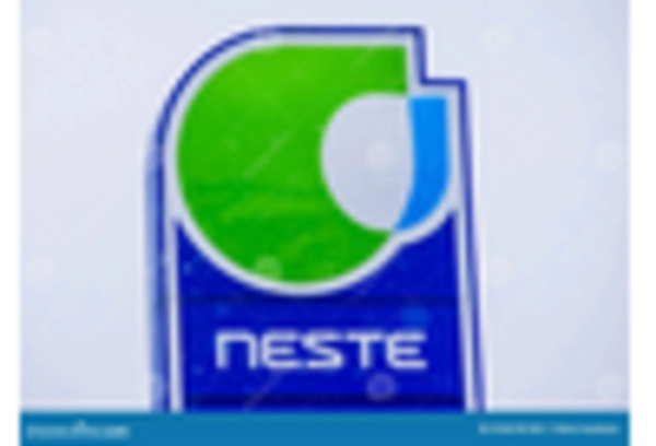 Biofuel Prospect Market key player