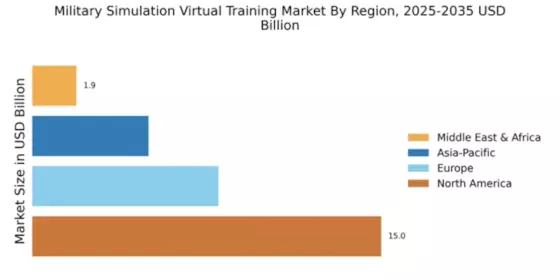 Military Simulation Virtual Training Market Regional Image