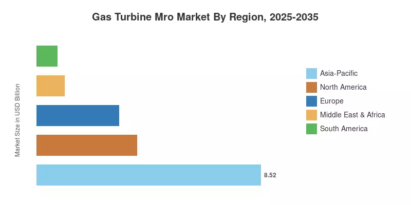 Gas Turbine Mro Market By Region, 2025-2035