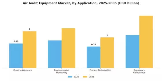 Air Audit Equipment Market Segment Image 0
