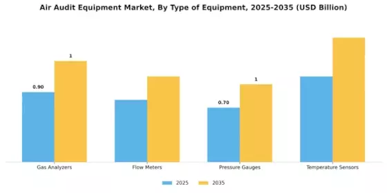Air Audit Equipment Market Segment Image 1