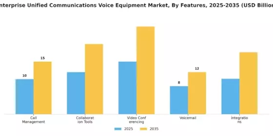 Enterprise Unified Communications Voice Equipment Market Segment Image 3
