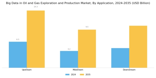 Big Data In Oil Gas Exploration Production Market Segment Image 0