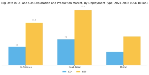 Big Data In Oil Gas Exploration Production Market Segment Image 2