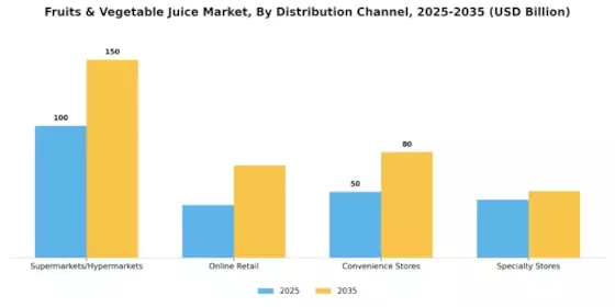 Fruits Vegetable Juice Market Segment Image 3