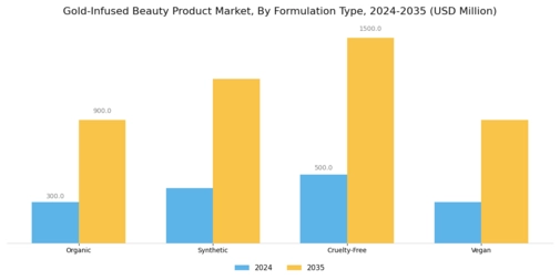 Gold Infused Beauty Product Market Segment Image 4