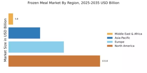 Frozen Meal Market Regional Image