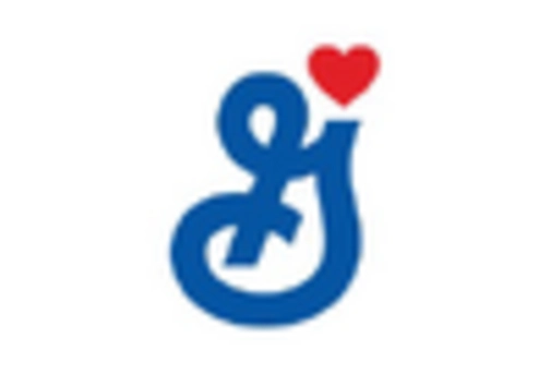 Frozen Meal Market key player