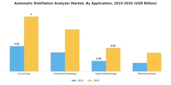 Automatic Distillation Analyzer Market Segment Image 0