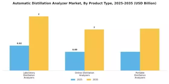 Automatic Distillation Analyzer Market Segment Image 1