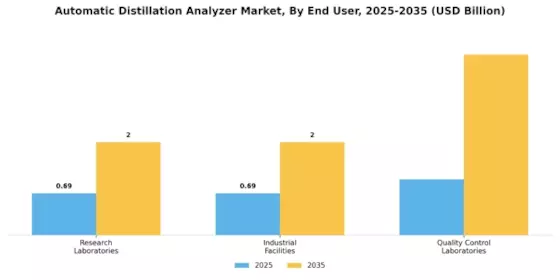 Automatic Distillation Analyzer Market Segment Image 2