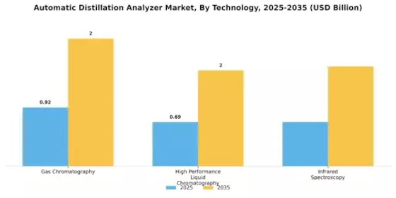 Automatic Distillation Analyzer Market Segment Image 3