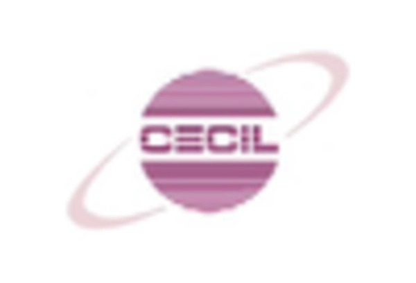 Automatic Distillation Analyzer Market key player