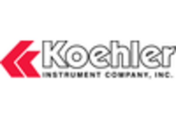 Automatic Distillation Analyzer Market key player