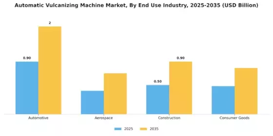 Automatic Vulcanizing Machine Market Segment Image 2