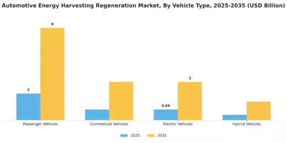 Automotive Energy Harvesting Regeneration Market Segment Image 2