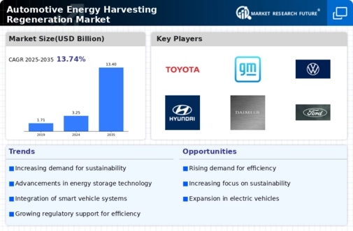 Automotive Energy Harvesting Regeneration Market Infographic