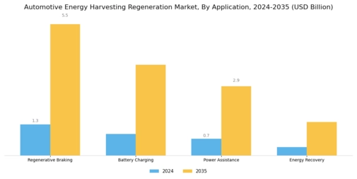 Automotive Energy Harvesting Regeneration Market Segment Image 3
