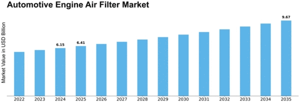 Automotive Engine Air Filter Market Size